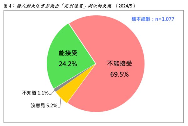 台灣民意基金會公布最新民調。 圖：台灣民意基金會提供