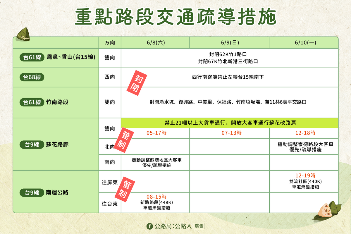 重點路段交通疏導措施。 圖：交通部公路局／提供