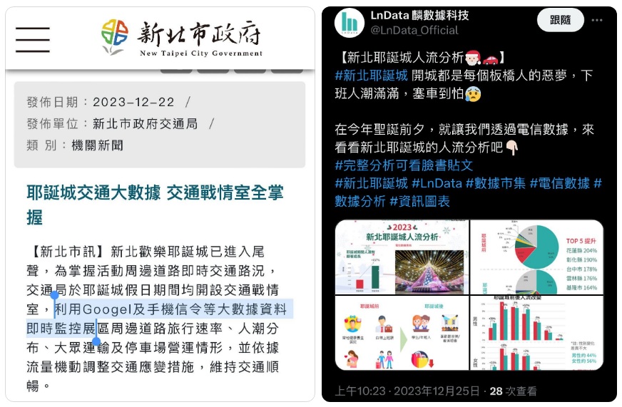 王義川在其Threads舉例新北耶誕城活動也曾使用「手機信令資料分析方法」 圖：翻攝「Threads」@ycwangriver1