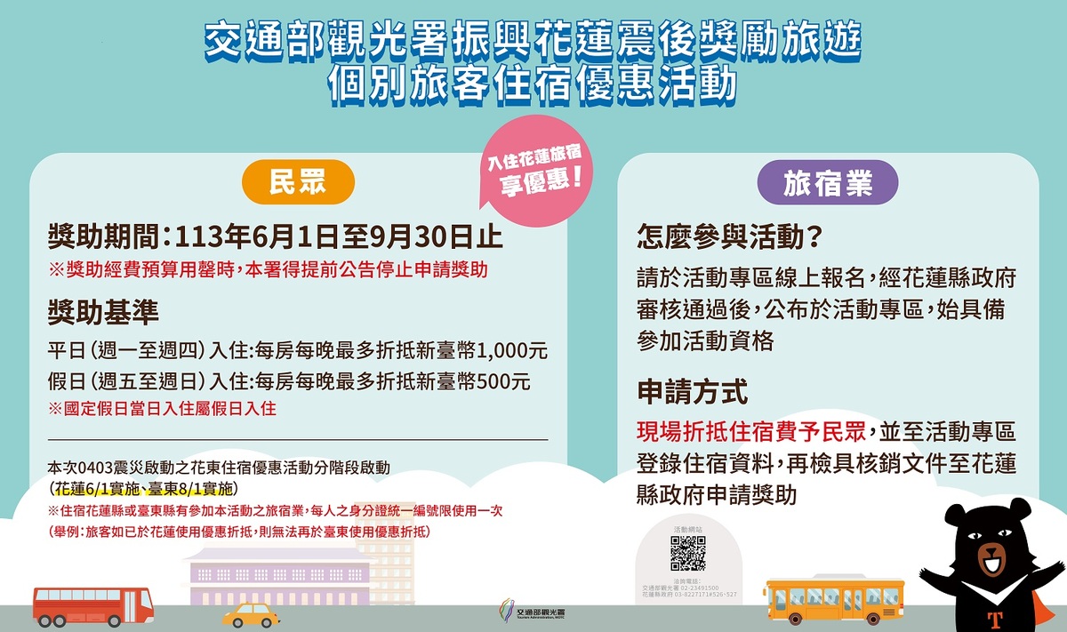 花東振興觀光補助方案懶人包。 圖：交通部觀光署／提供