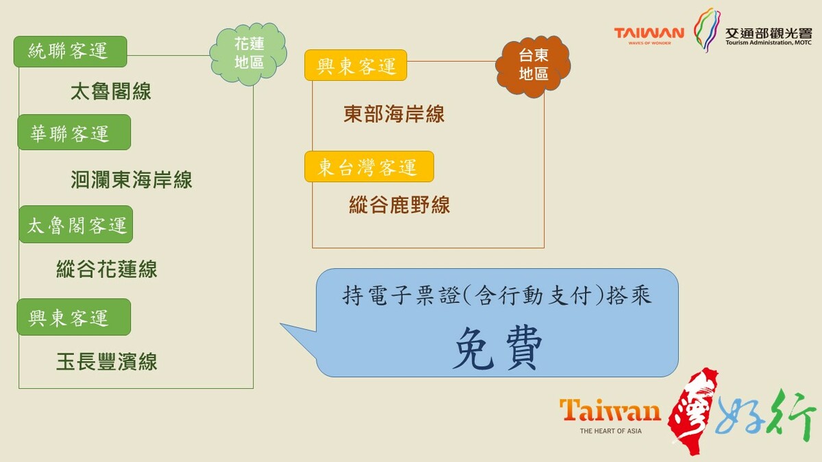 台灣好行免費。 圖：交通部觀光署／提供