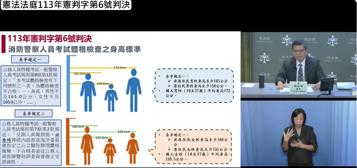 高雄市女子陳韻宣因為身高只差1.1公分，低於消防員受訓身高標準160公分而慘遭退訓，她不服氣便打到憲法法庭，憲法法庭今（31）天針對113年憲判字第6號判決。 圖：擷自司法院官網直播影片