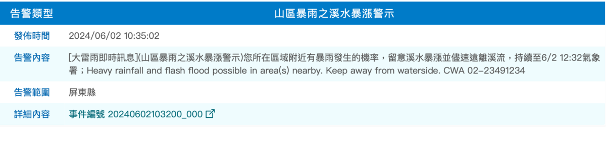 氣象署並針對屏東縣發布災防告警，所在區域附近有暴雨發生的機率。 圖：翻攝自中央氣象署官網
