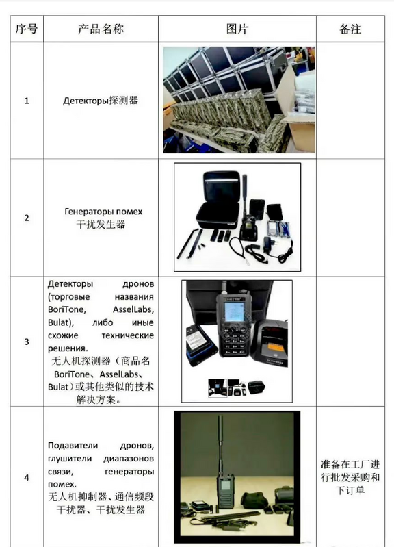 廣東半官方組織廣東省對俄貿易促進會，近期企圖採購大量無人機設備。 圖：翻攝自廣東省對俄貿易促進會