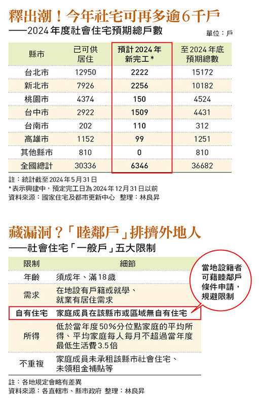 圖：今周刊 / 提供