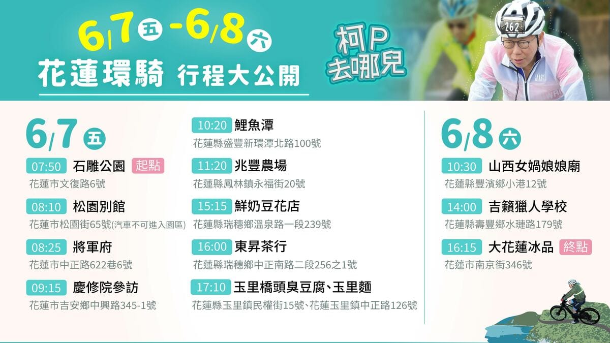 民眾黨主席柯文哲6月7日、8日將到花蓮環騎。 圖：民眾黨 / 提供