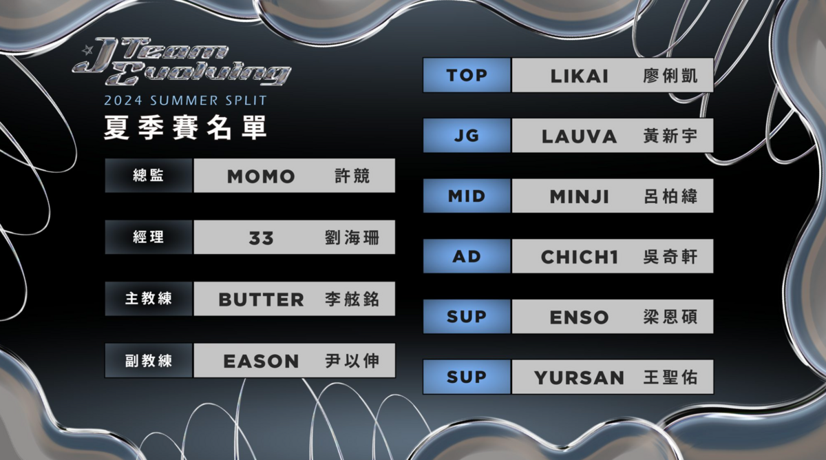 J Team公布夏季賽成員名單 圖：翻攝自J Team FB