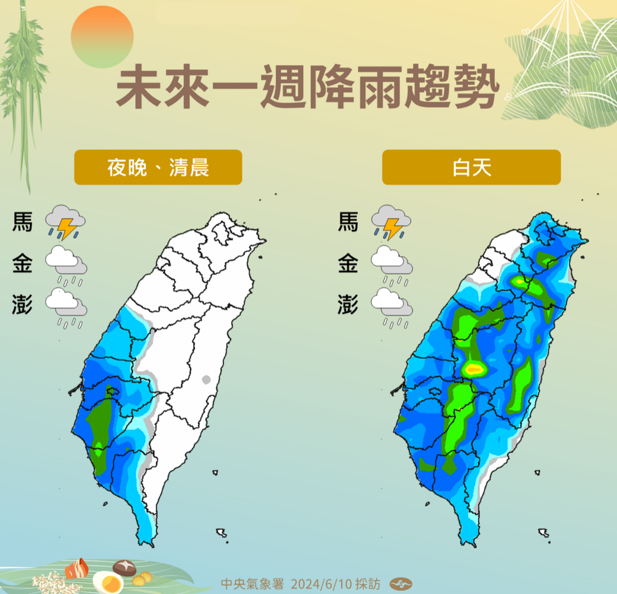 未來一週降雨趨勢圖。 圖：中央氣象署／提供