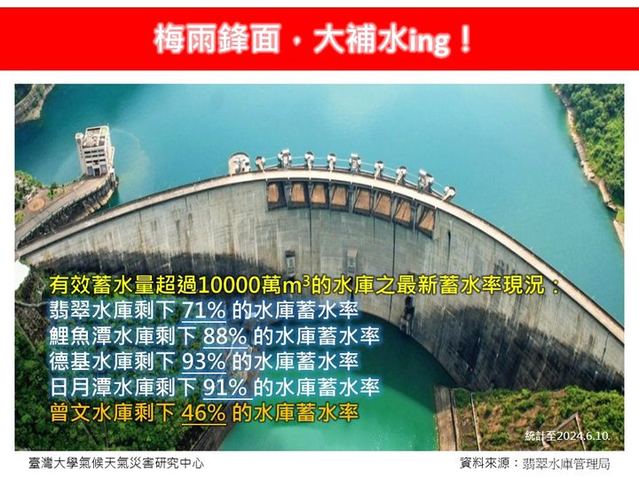 氣象專家林老師氣象站表示，本週由於環境受西南風影響，中南部更是補水重點。 圖：翻攝自林老師氣象站臉書
