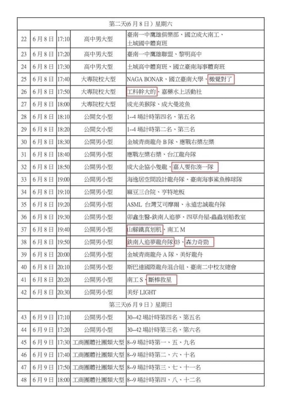 台南市龍舟錦標賽的隊名大玩諧音梗創意，令人莞爾。 圖：台南市政府提供