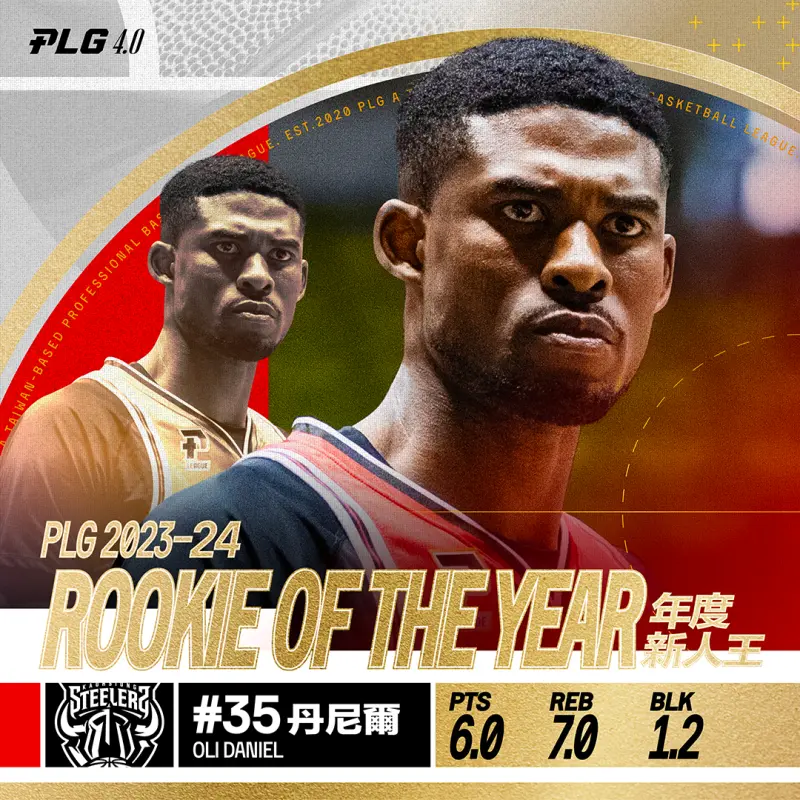 ▲P. LEAGUE  今（11）日公布2023-24 球季年度新人王得主，高雄17直播鋼鐵人的丹尼爾本季加盟就全勤出賽，加上籃板及阻攻數據均是聯盟非外籍球員之冠，出色的表現也讓丹尼爾拿下本季新人王，而丹尼爾也是聯盟史上第1位以外籍生身份拿下新人王的球員。（圖／PLG提供）