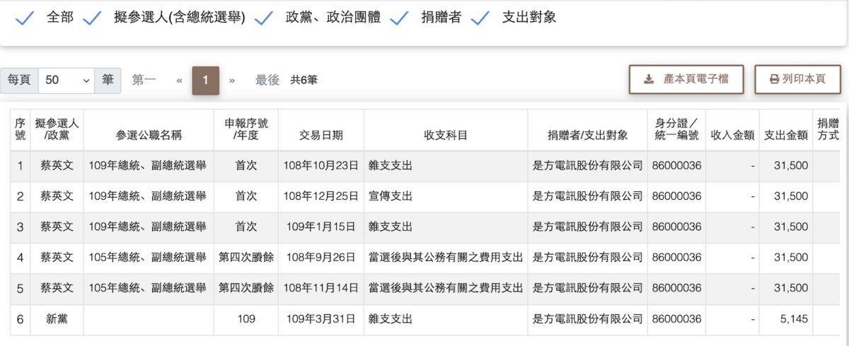 政治獻金查閱平台，菜應文總統曾購買是方電訊相關資料 圖：政治獻金平台