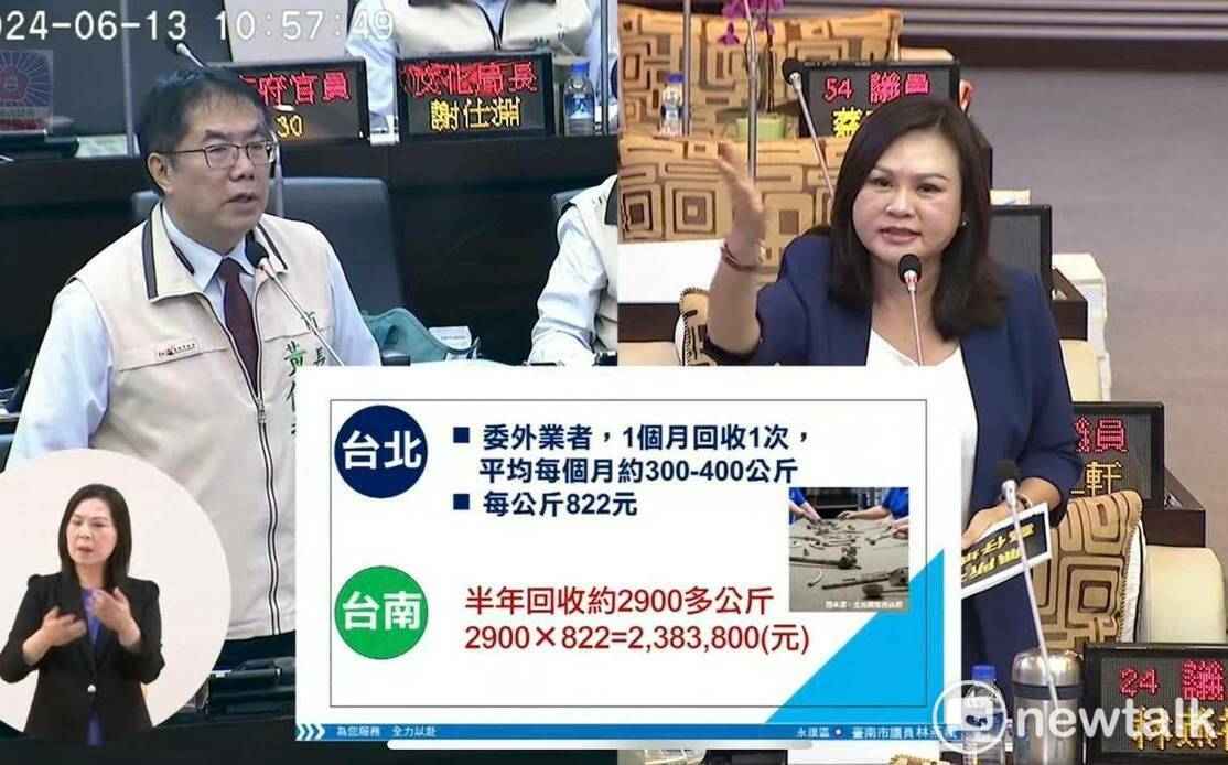 林燕祝爆料火化金屬被變賣或當垃圾 黃偉哲：訂管理規則並對先人尊重