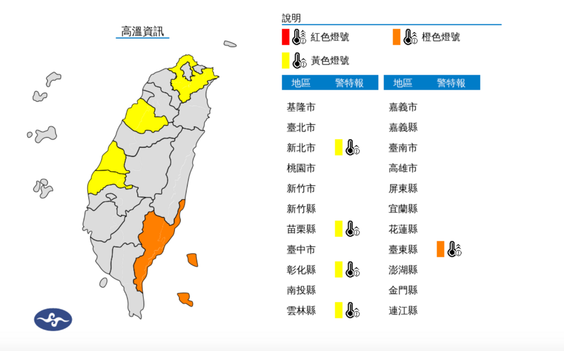 5縣市高溫特報！台東亮橘燈 氣象署：已飆破37度