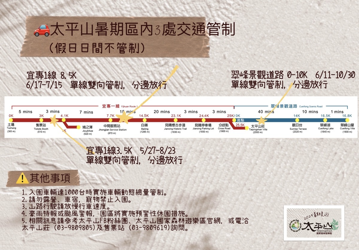 暑假交通管制。 圖：林業署宜蘭分署／提供