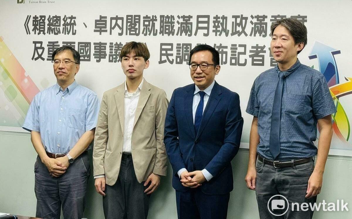 民調：66.3%自認台灣人、1.8%自認中國人、28.2%兩者都是