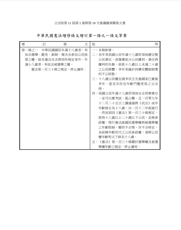 民進黨立委林宜瑾提出「18歲公民權」修憲案條文內容。 圖：金大鈞/攝