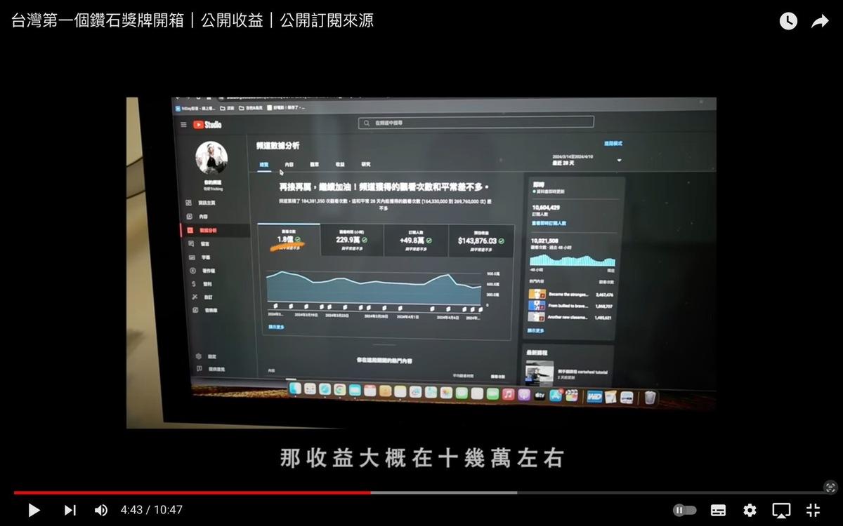 奇軒透露自己的短影片流量有兩億次觀看，每月大約可以賺進10幾萬新台幣。 圖：翻攝自奇軒YT頻道