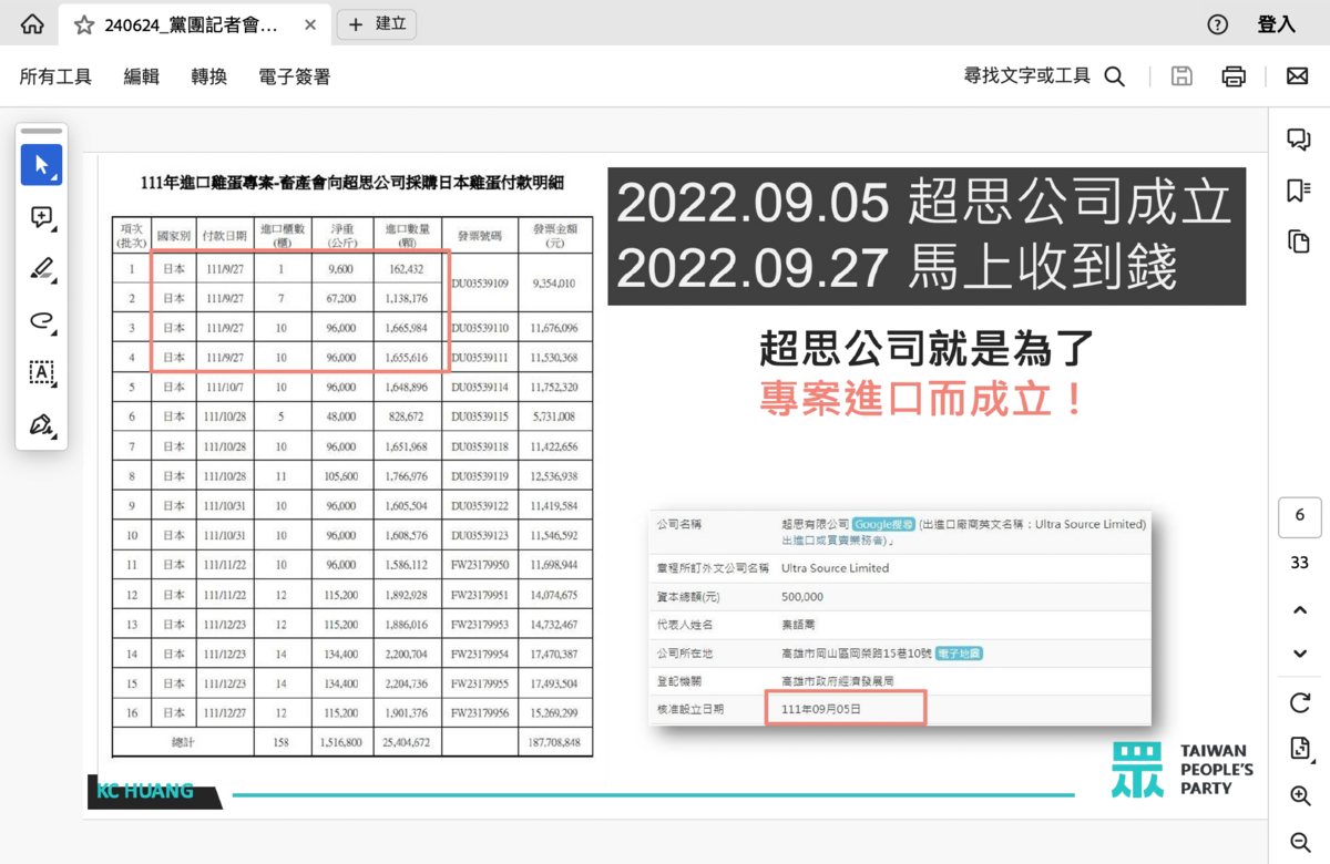 超斯公司2022/9/5成立，9/27就從中央畜產公司收到日本專案進口雞蛋款項 圖：民眾黨團提供