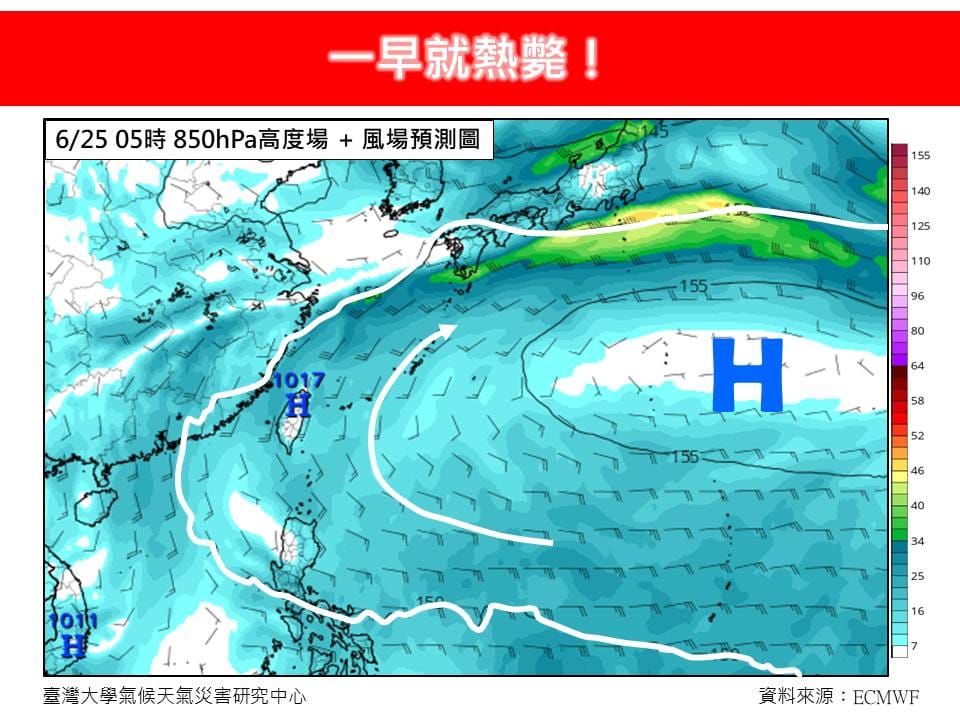 因本週天氣仍在熱爐強勢的影響下，高溫炎熱，且熱的時間提早，幾乎一早的氣溫就上到攝氏30度或以上，熱的範圍也變大。
