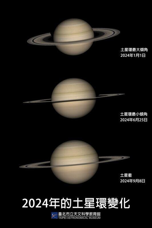 土星環可能是億年前被土星重力扯碎的衛星或彗星殘屑，主要部份的半徑約14萬公里，超過土星本體兩倍，但其厚度僅約10公尺至1公里，所以當其側向地球時幾乎無法看見！ 圖：台北市立天文館／提供