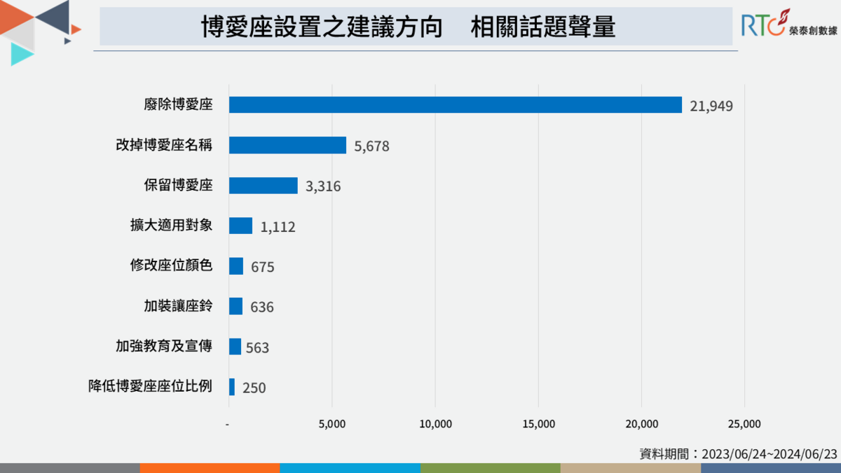 廢除與否成主要討論方向，改名可成另一種解決辦法。 圖：《榮泰創數據》提供