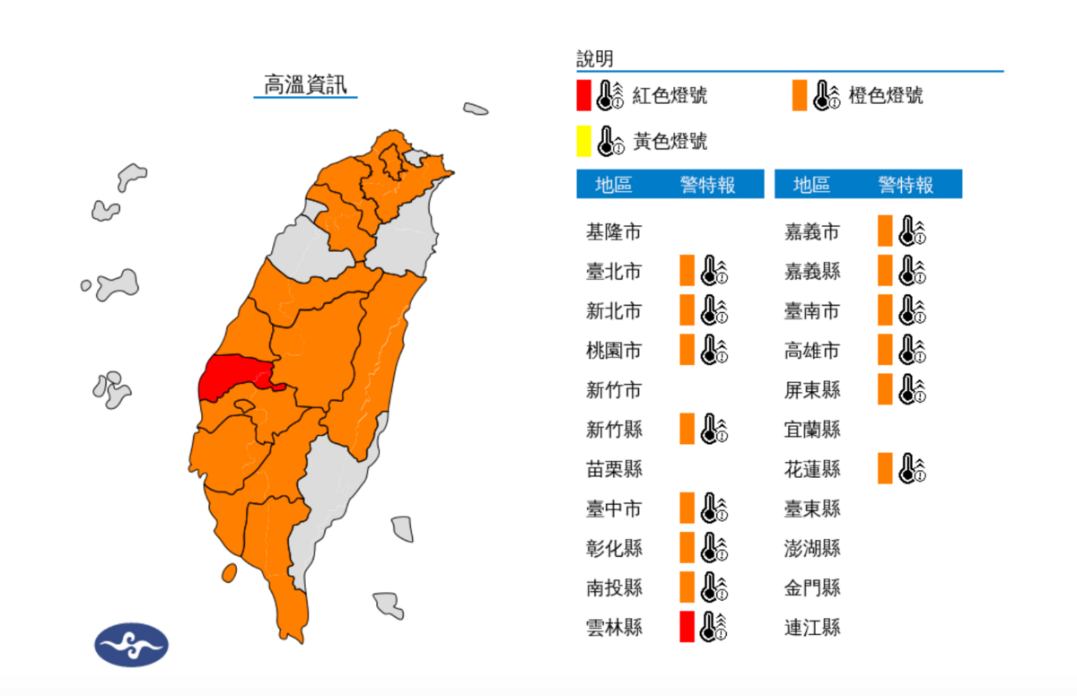 中央氣象署中午針對14縣市發布高溫特報，氣象署提醒雲林縣為紅色燈號，有連續出現38度極端高溫的機率。 圖：翻攝自中央氣象署官網