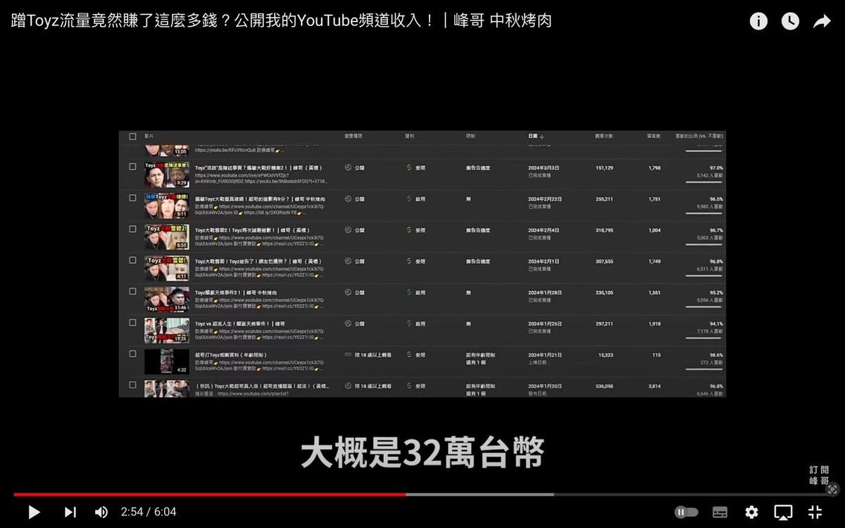 峰哥透露拍攝Toyz的影片讓他賺進32萬台幣的廣告收益，最高單月收入7.8萬。 圖：翻攝自峰哥YT頻道
