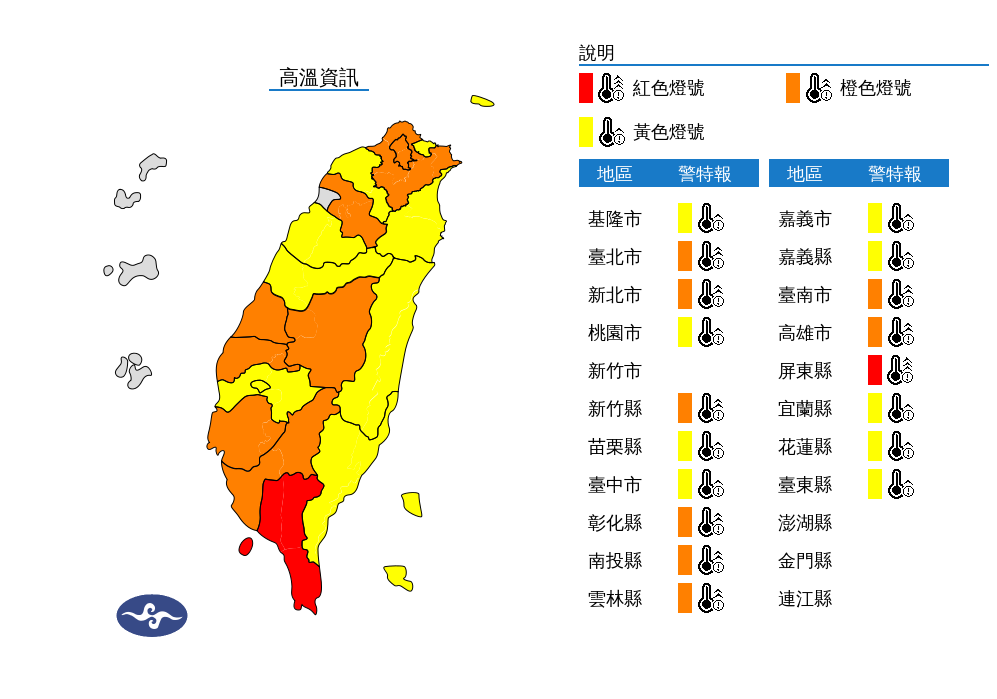 今天天氣炎熱，屏東縣、台南市、高雄市，將有攝氏38度極端高溫。除了新竹市、澎湖、金門與馬祖外，全台18縣市都可能飆出36度高溫。 圖：中央氣象署／提供