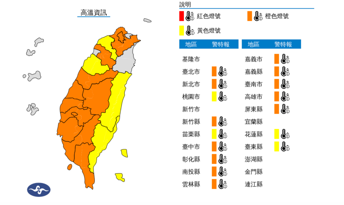 中央氣象署對16縣市發布了高溫特報，今(29)日白天台北市、新北市、新竹縣、台中市、彰化縣、南投縣、雲林縣、嘉義市、嘉義縣、台南市、高雄市、屏東縣為橙色燈號。 圖：翻攝自中央氣象署官網