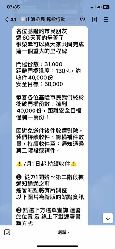 網友一早在臉書社團出示截圖顯示，目前罷免基隆市長謝國樑連署收件約40000份，距離安全目標僅1萬份，1日起將持續收件。 圖：翻攝自基隆語臉書