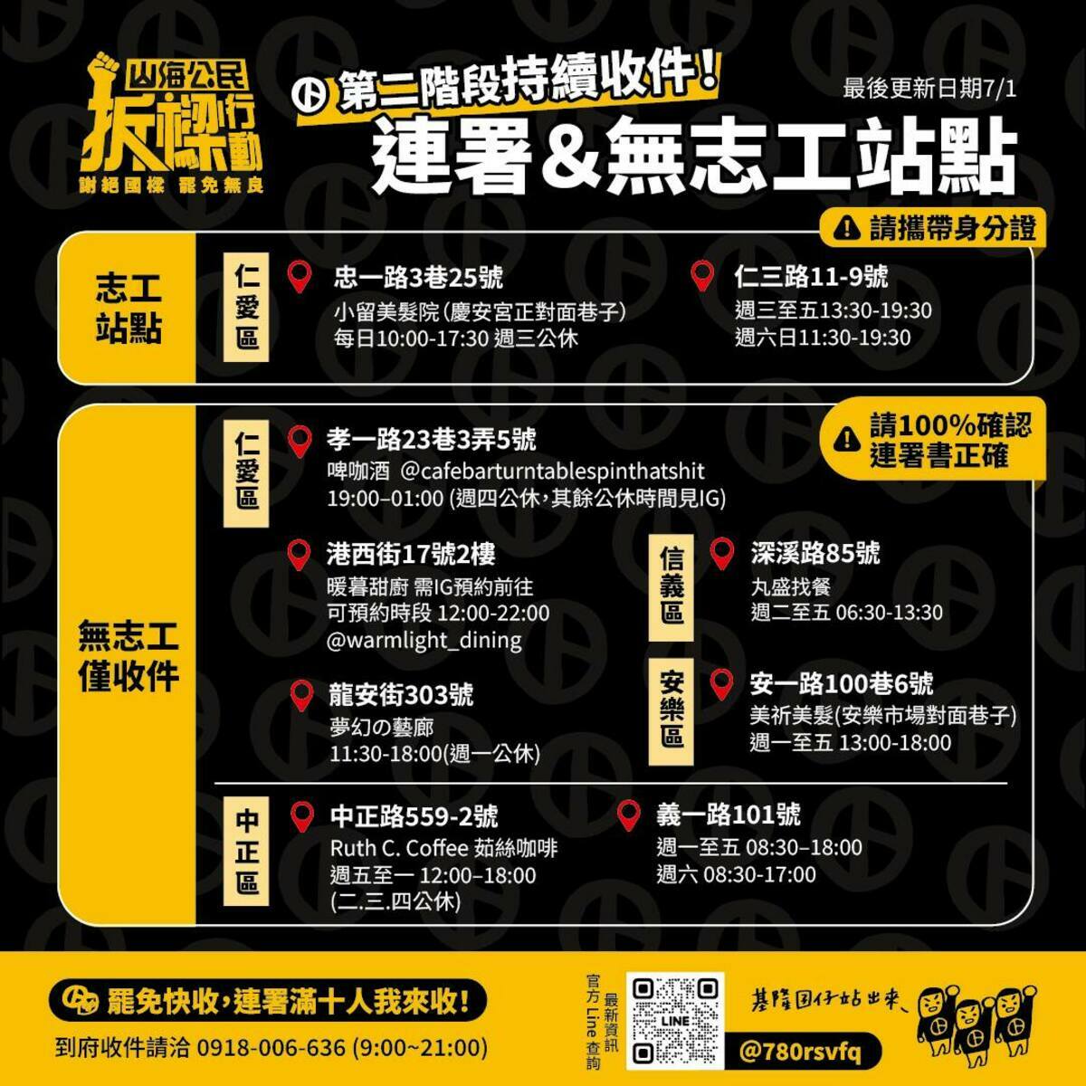 「山海公民拆樑行動」在第二階段連署結果通過前，仍將持續收件。 圖：翻攝自山海公民拆樑行動 - 罷免謝國樑臉書
