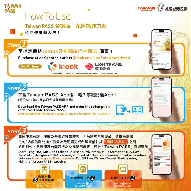 「Taiwan PASS-台鐵版」是一款整合台鐵、捷運及台灣好行的交通電子票券。 圖：交通部觀光署／提供