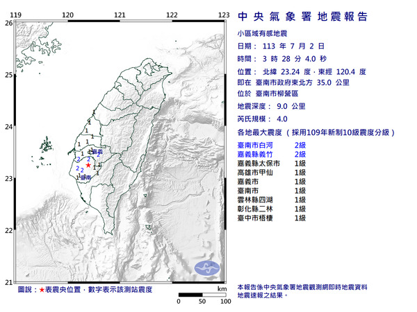 台南市柳營區今（1）天凌晨3點28分發生芮氏規模4.0有感地震，最大震度台南市白河、嘉義縣義竹2級。 圖：氣象署提供