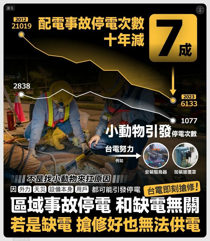 台電表示，各國都有動物誤觸引發跳電的情況，絕不是「找小動物來扛原因」。 圖：台電提供
