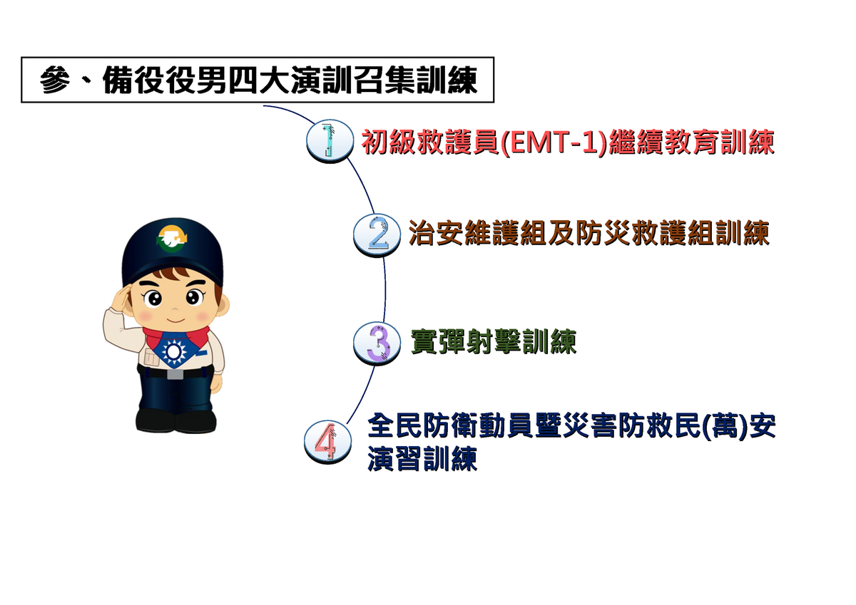 備役役男四大演訓召集訓練。 圖：內政部提供