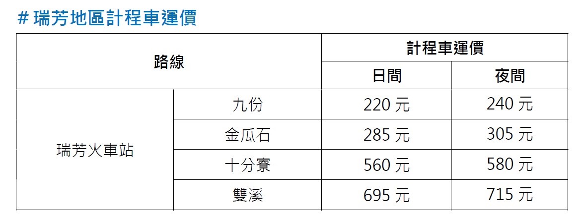 新北市境內除了瑞芳至九份、金瓜石，以及烏來地區等特定路線有固定金額費率外，其餘均按表收費。 圖：新北市交通局/提供