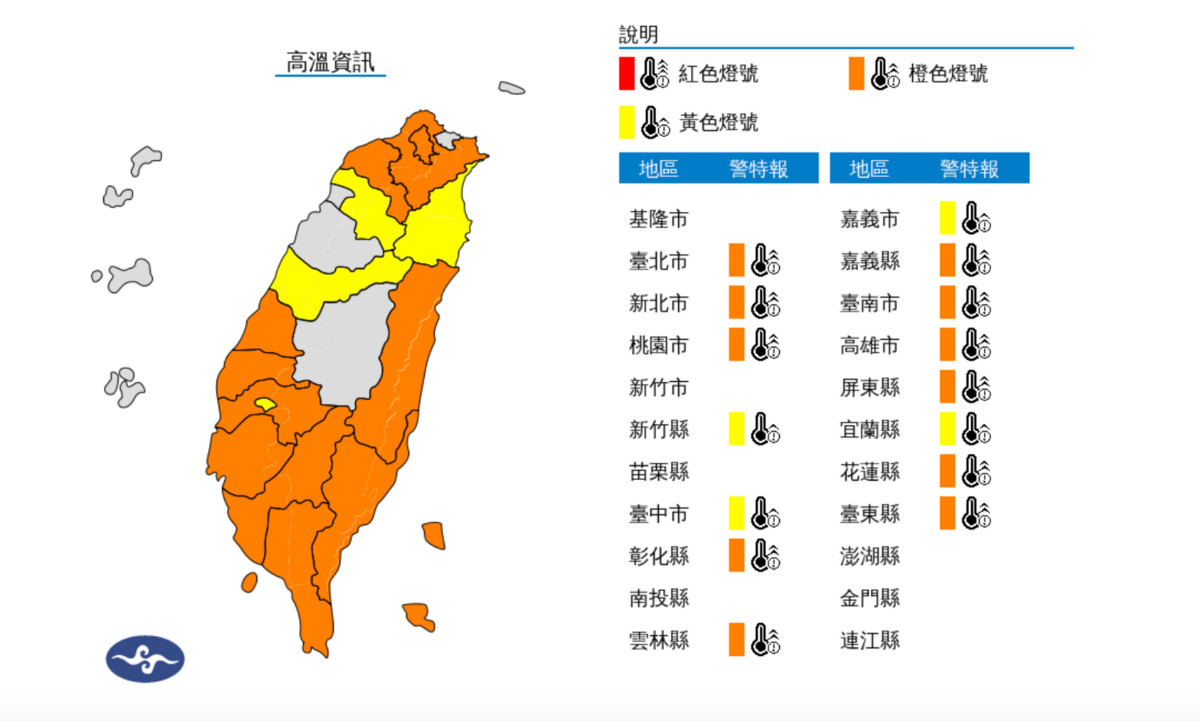 天氣高溫炎熱，今(6)日屏東縣為橙色燈號，有38度極端高溫出現的機率。 圖：翻攝自中央氣象署官網