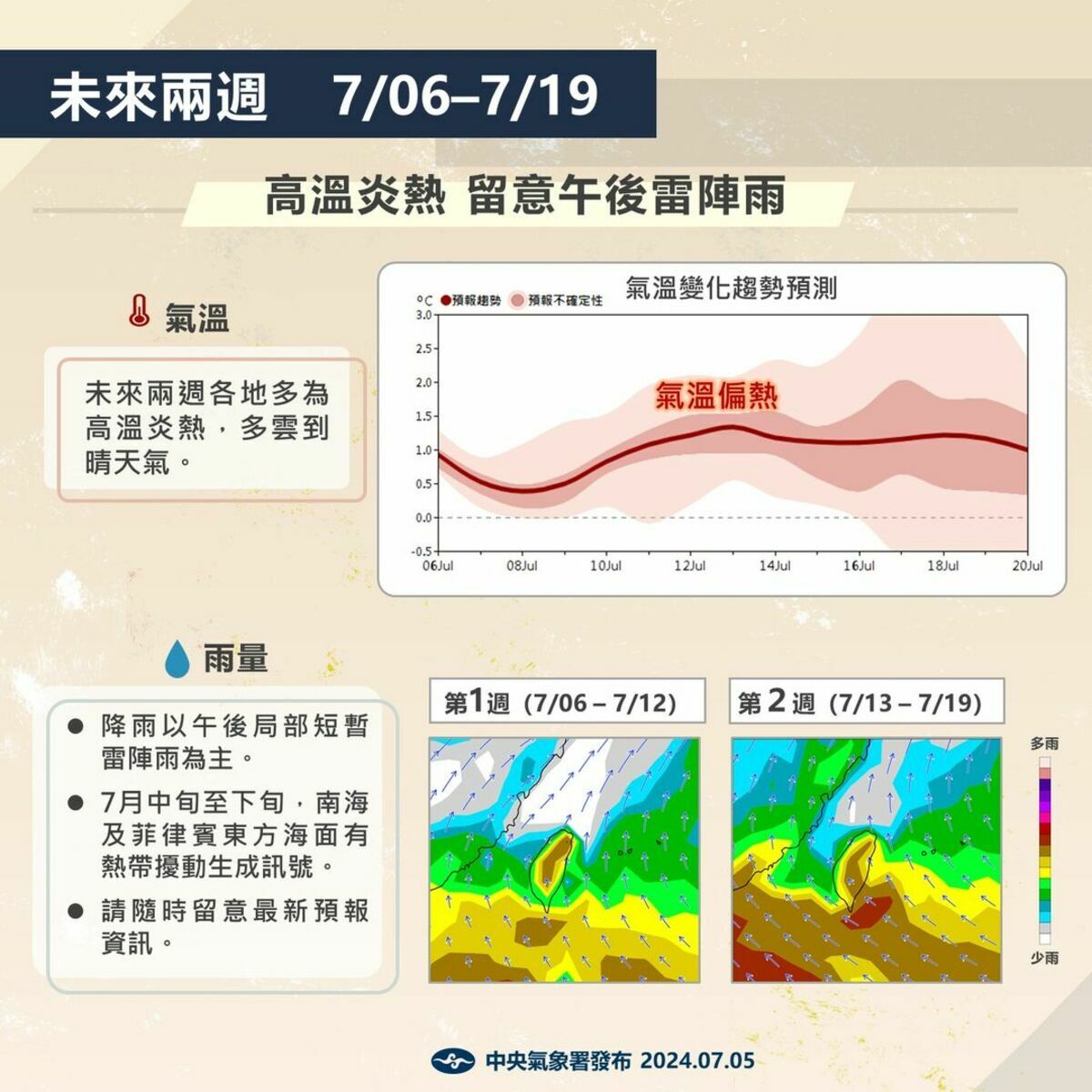 (6)日中央氣象署公布未來1個月長期天氣展望，未來兩週台灣各地以高溫炎熱為主。 圖：翻攝自中央氣象署臉書