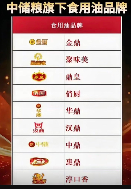 網友整理了中儲糧旗下食用油品牌名單，呼籲大眾小心。 翻攝自 沐陽 X