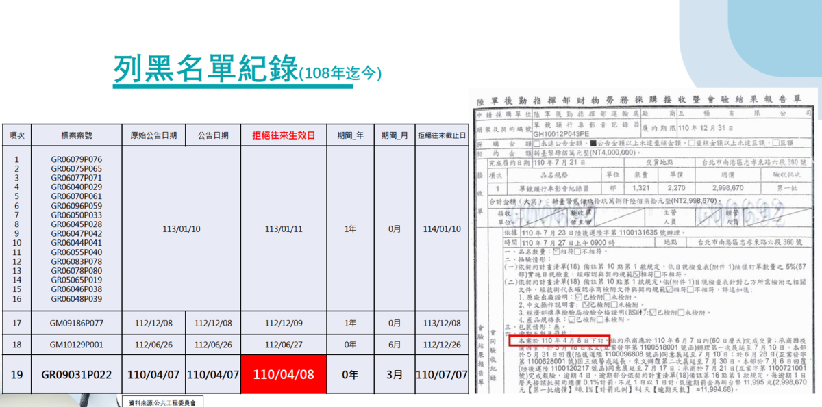 國民黨立委徐巧芯揭露互暢公司被列為黑名單後竟然還供貨給國防部 圖：徐巧芯提供