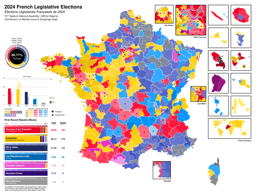 法國國會改選後，左派（紅）、中間派（黃）、極右派（藍）成為３大力量。 圖：取自維基百科　by Talleyrand6   CC BY-SA 4.0