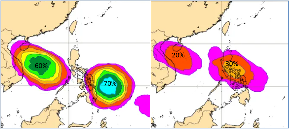 最新(10日20時)歐洲模式(ECMWF)50次系集模擬顯示，14日前後菲律賓東方至南海一帶「熱帶低壓」存在的機率，分別調高為70％及60％(左圖)。16日前後呂宋島附近「輕颱」存在的機率，則仍維持為30％(右圖)。 圖：翻攝自老大洩天機專欄