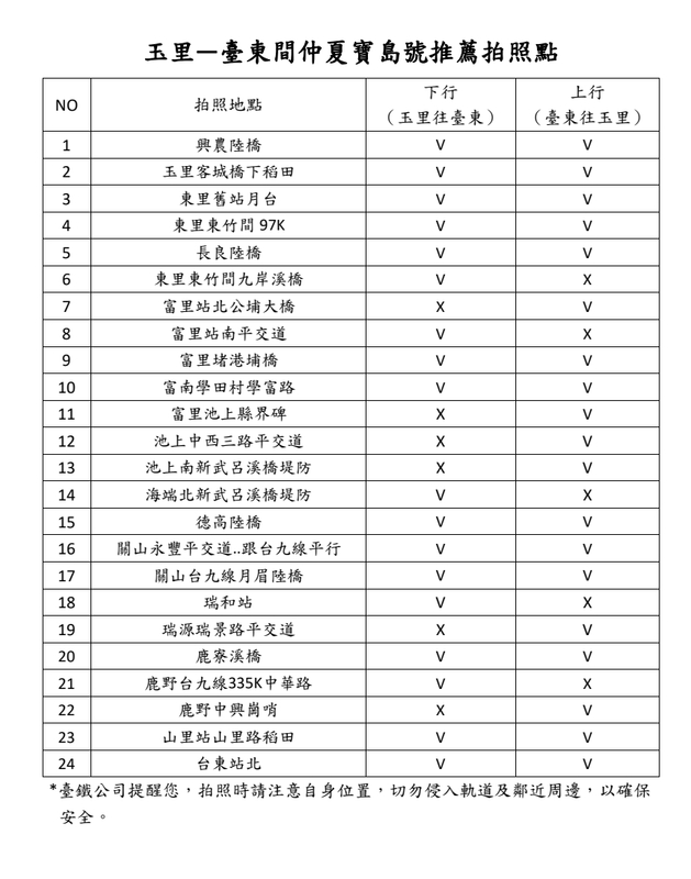 仲夏寶島號拍攝點。 圖：台鐵公司／提供