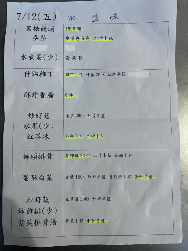 鄭文燦到看守所的第一餐菜色有滷雞翅、涼拌豆干、炒空心菜及清蒸排骨湯。 圖：桃園監獄提供
