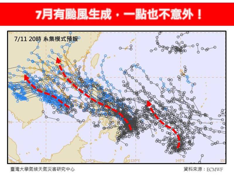 氣象專家林得恩預估最快下週一、二有熱帶擾動生成，且「一個帶著一個」。 圖：取自林老師氣象站臉書