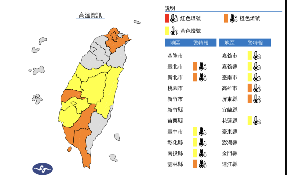 氣象署發布高溫資訊，其中台北市、新北市、雲林縣、高雄市及屏東縣為橙色燈號，有連續出現36度高溫的機率，要特別注意。 圖片來源/氣象署