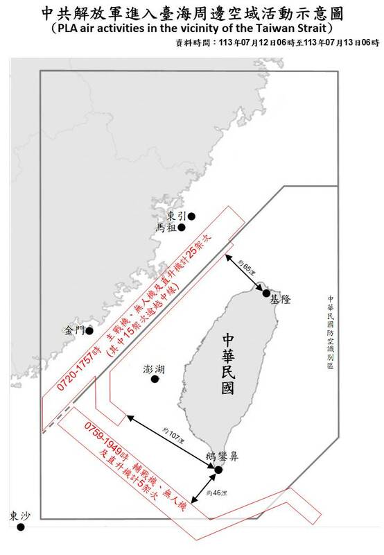 國防部13日表示，從昨天清晨6時，迄今清晨6時止，偵獲共機20架次逾越海峽中線，部分共機距鵝鑾鼻46浬。 圖片來源/國防部