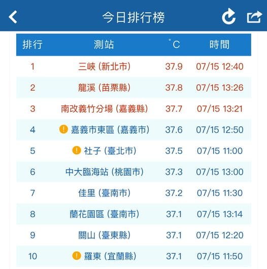 前100名溫度。 圖：翻攝自鄭明典臉書