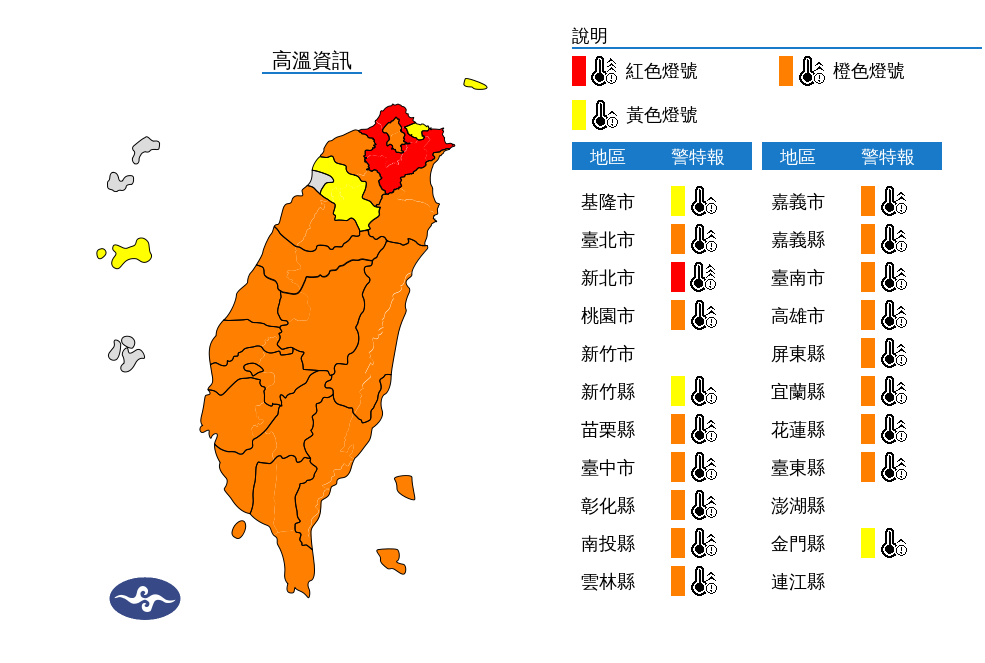 氣象署持續發布高溫特報，氣象署表示，各地天氣高溫炎熱，今日新北市為紅色燈號，有連續出現38度極端高溫的機率。 圖：翻攝自中央氣象署官網